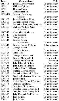 Commissioners of Yukon Territory